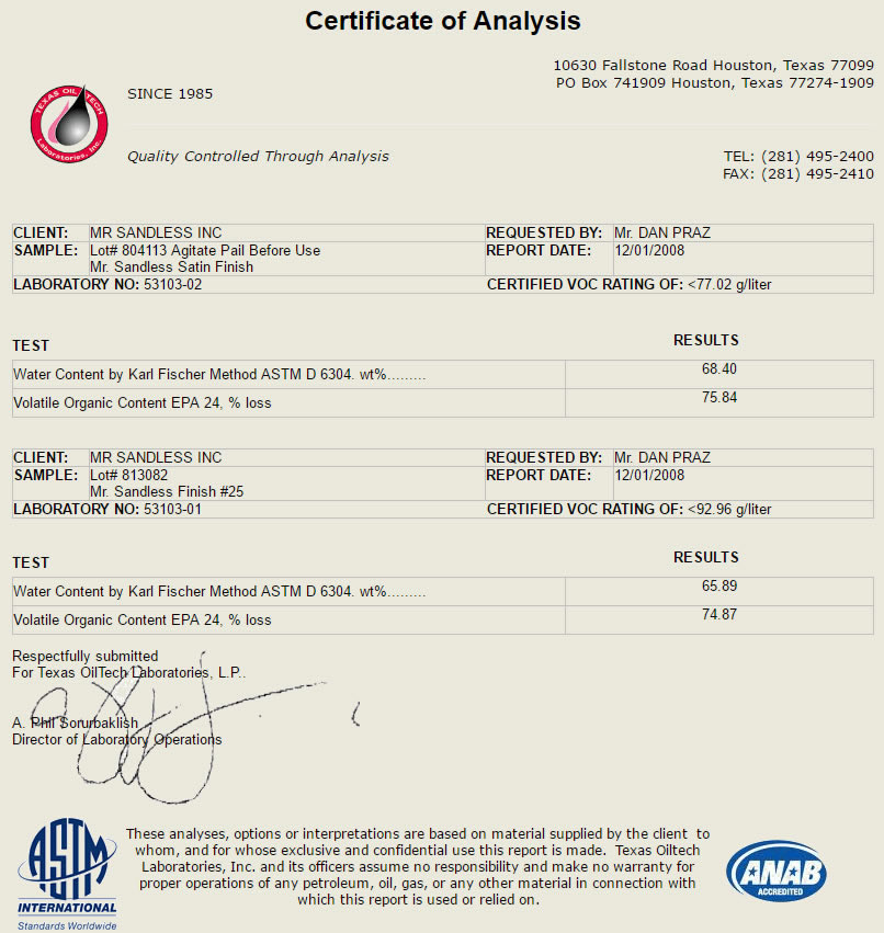 cert analysis